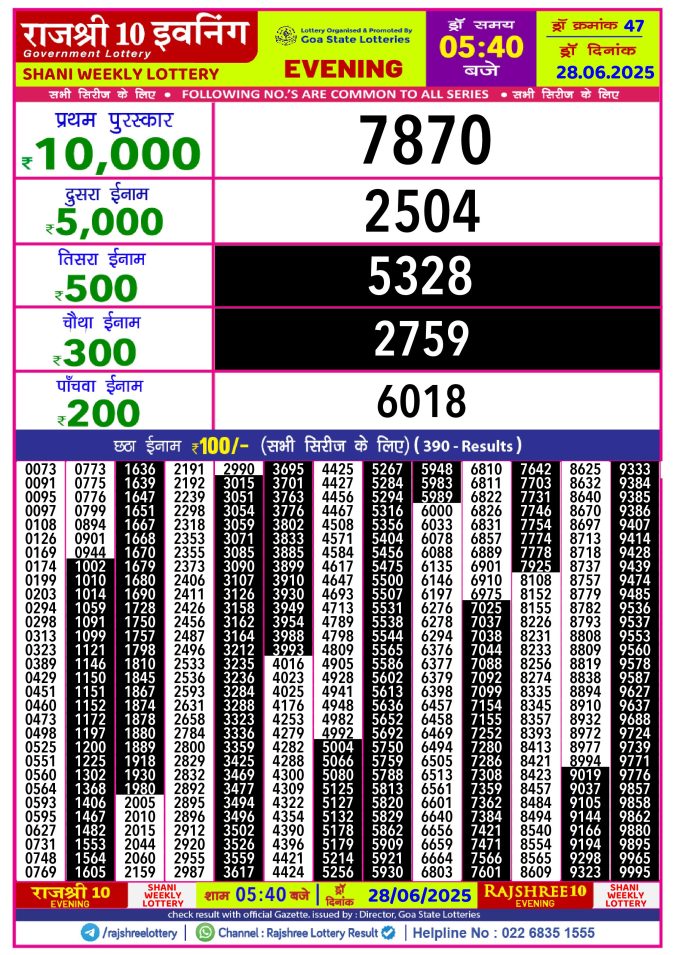 Lottery Sambad Today Result - 1 PM 6 PM 8 PM Results
