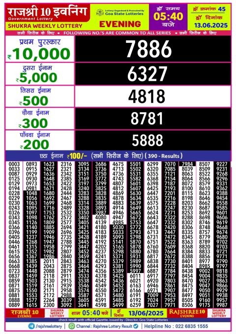 Lottery Sambad Today 2024