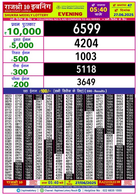 Lottery Sambad Today 2024