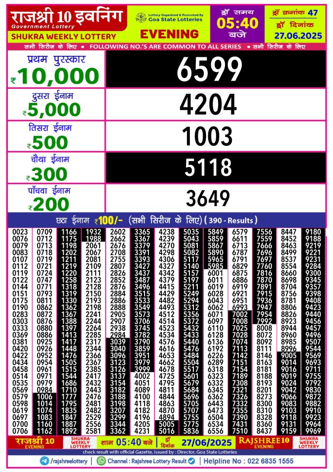 Lottery Sambad Today Result - 1 PM 6 PM 8 PM Results