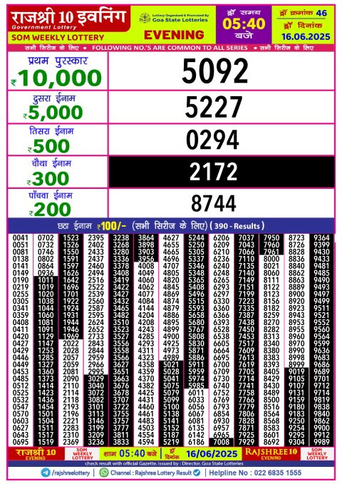 Lottery Sambad Today 2024