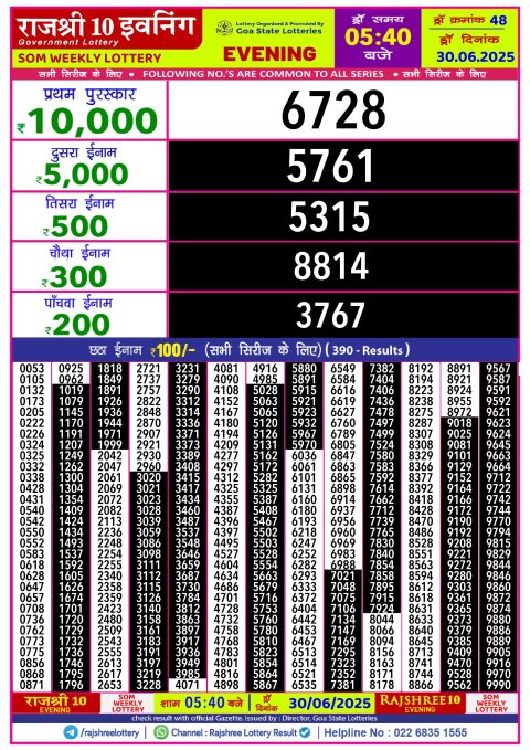 Lottery Sambad Today 2024