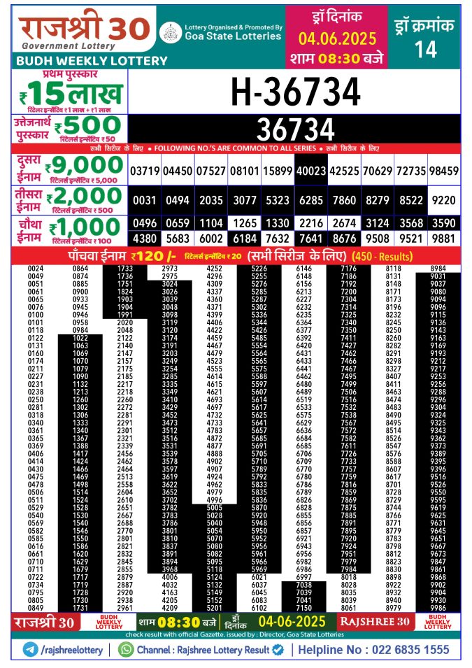 Lottery Sambad Today Result - 1 PM 6 PM 8 PM Results