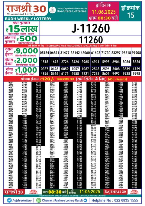 Lottery Sambad Today 2024