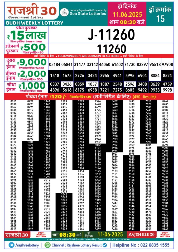 Lottery Sambad Today Result - 1 PM 6 PM 8 PM Results