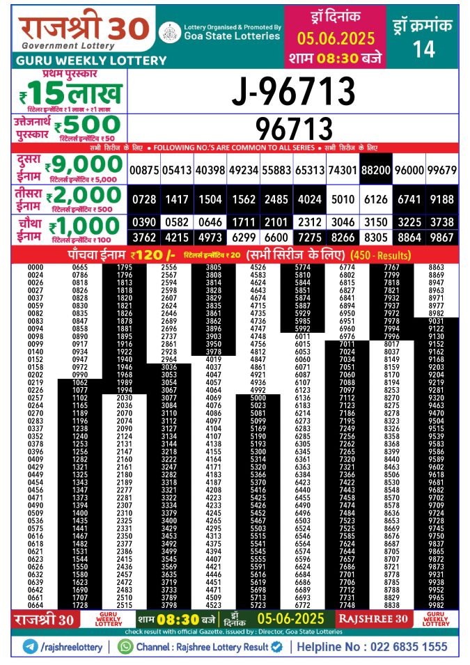 Lottery Sambad Today Result - 1 PM 6 PM 8 PM Results