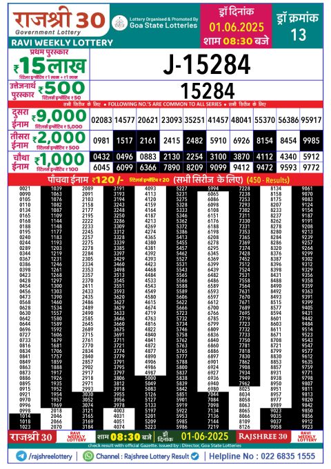 Lottery Sambad Today 2024