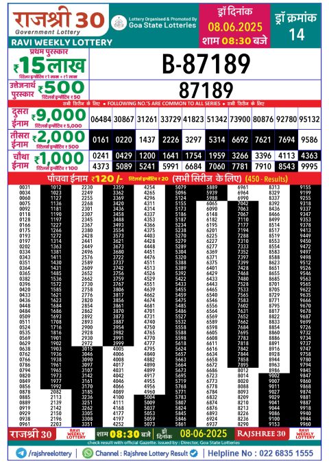 Lottery Sambad Today 2024