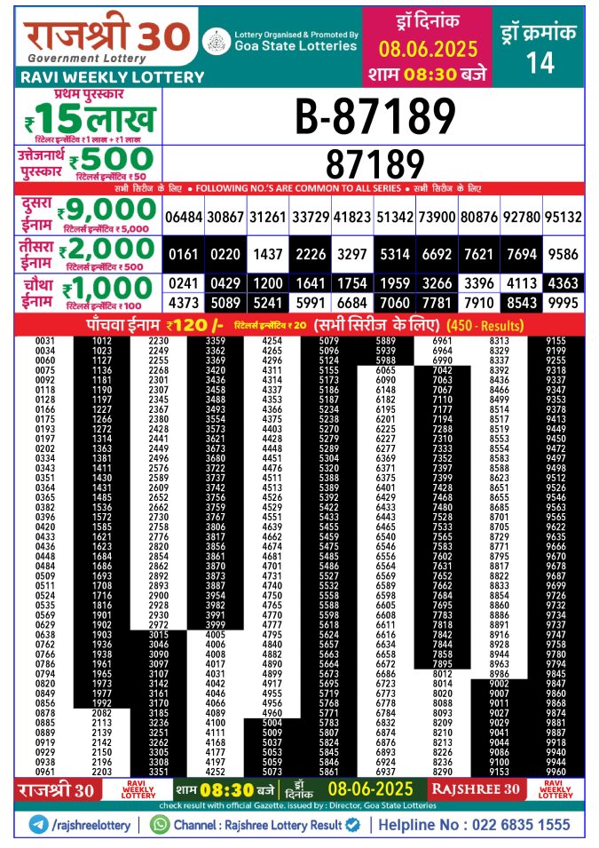 Lottery Sambad Today Result - 1 PM 6 PM 8 PM Results