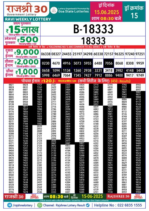 Lottery Sambad Today 2024