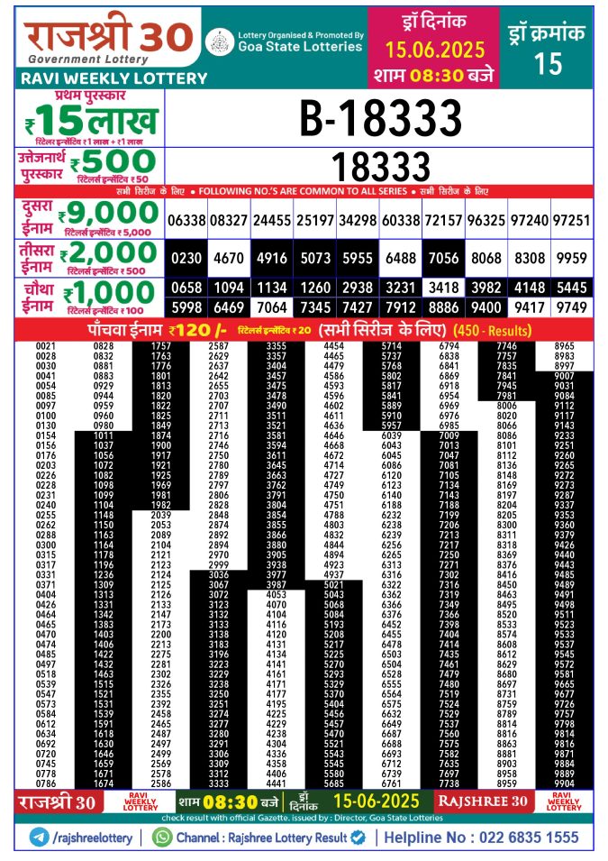 Lottery Sambad Today Result - 1 PM 6 PM 8 PM Results