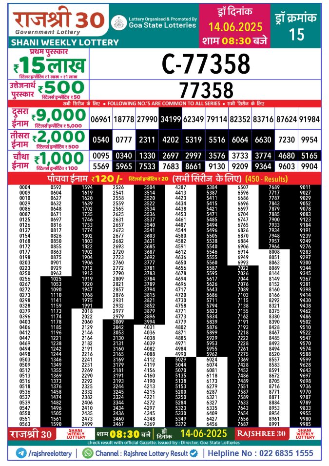 Lottery Sambad Today Result - 1 PM 6 PM 8 PM Results
