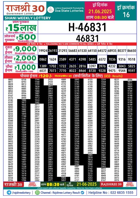 Lottery Sambad Today 2024