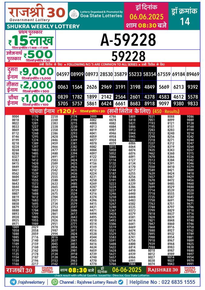 Lottery Sambad Today Result - 1 PM 6 PM 8 PM Results
