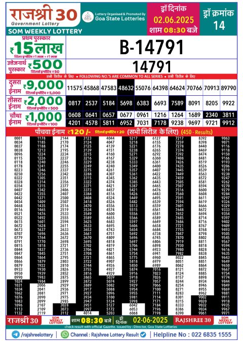 Lottery Sambad Today 2024