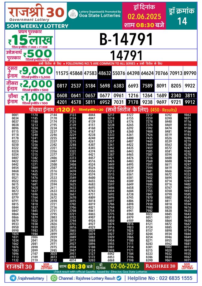 Lottery Sambad Today Result - 1 PM 6 PM 8 PM Results