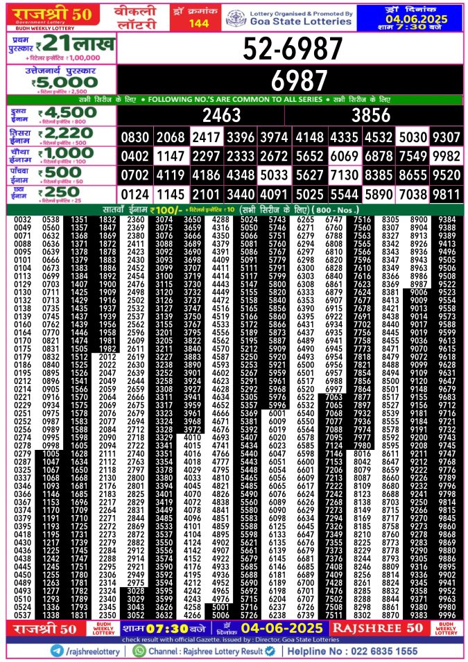 Lottery Sambad Today Result - 1 PM 6 PM 8 PM Results