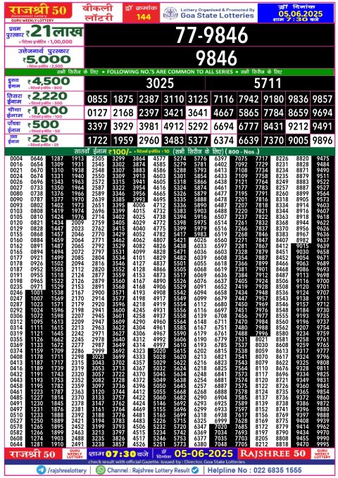 Lottery Sambad Today 2024