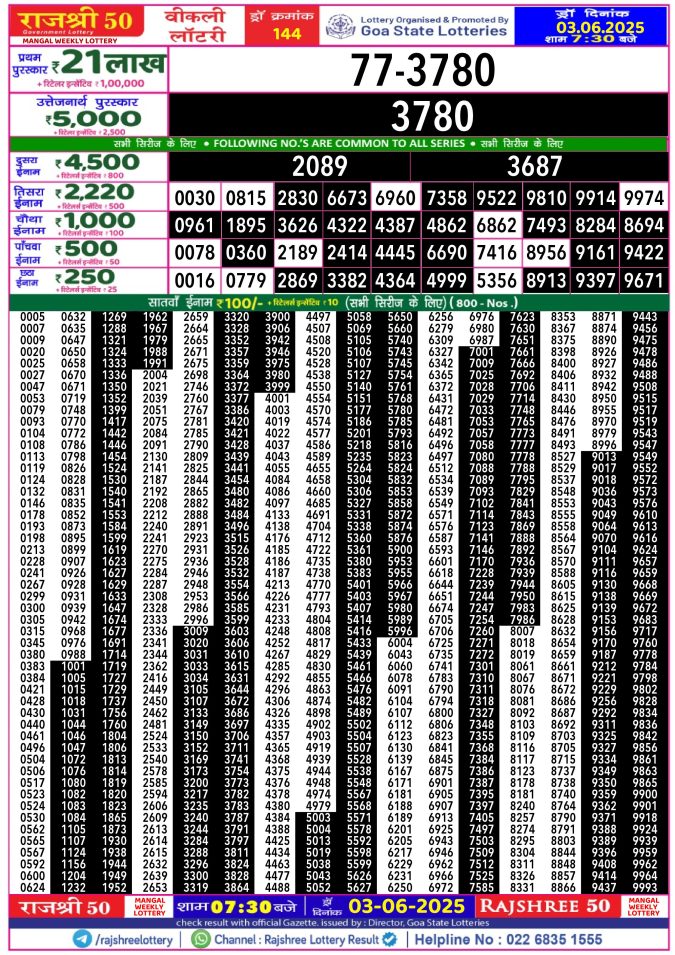 Lottery Sambad Today Result - 1 PM 6 PM 8 PM Results