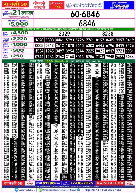 Lottery Sambad Today 2024
