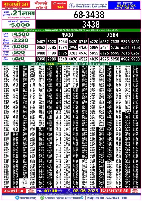 Lottery Sambad Today 2024