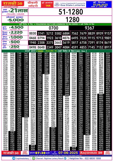 Lottery Sambad Today 2024