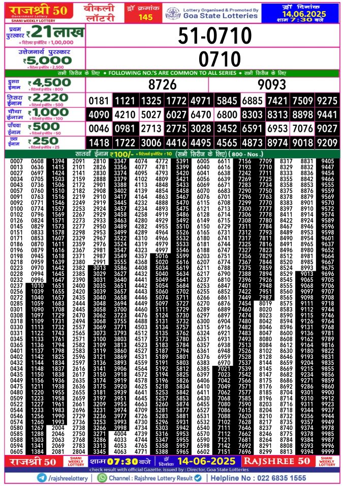 Lottery Sambad Today Result - 1 PM 6 PM 8 PM Results