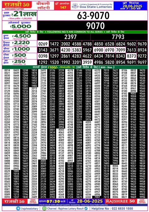 Lottery Sambad Today 2024