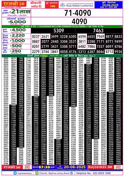 Lottery Sambad Today 2024