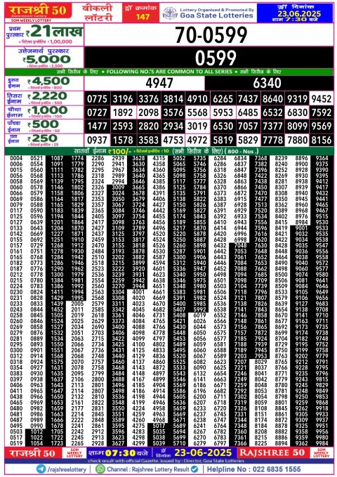 Lottery Sambad Today 2024