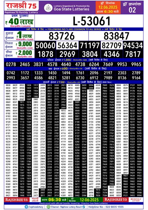 Lottery Sambad Today 2024