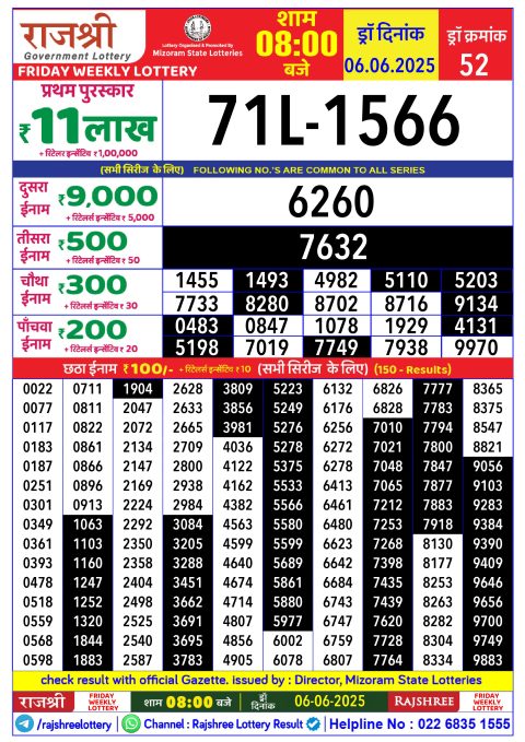 Lottery Sambad Today 2024