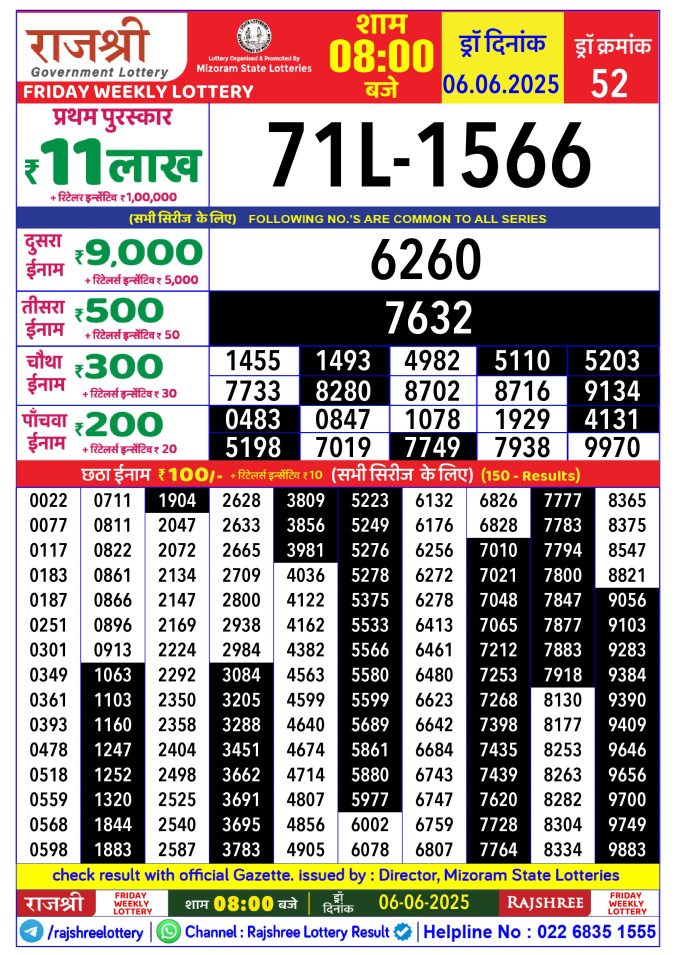 Lottery Sambad Today Result - 1 PM 6 PM 8 PM Results