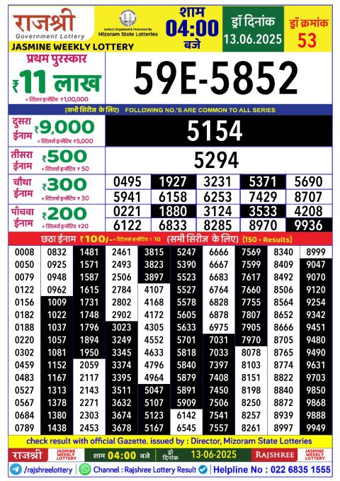 Lottery Sambad Today 2024