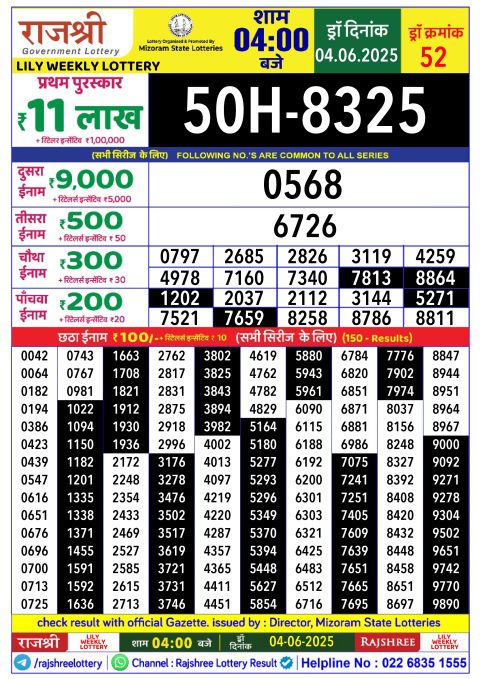 Lottery Sambad Today 2024
