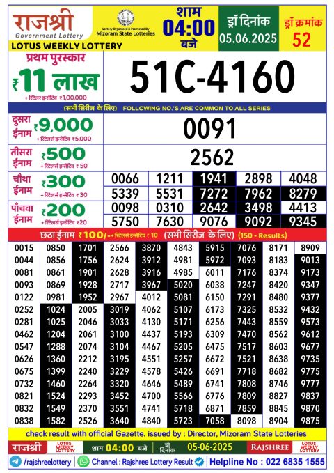 Lottery Sambad Today 2024