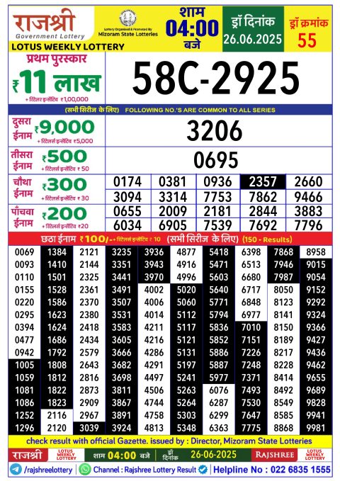 Lottery Sambad Today 2024