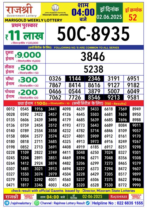 Lottery Sambad Today 2024