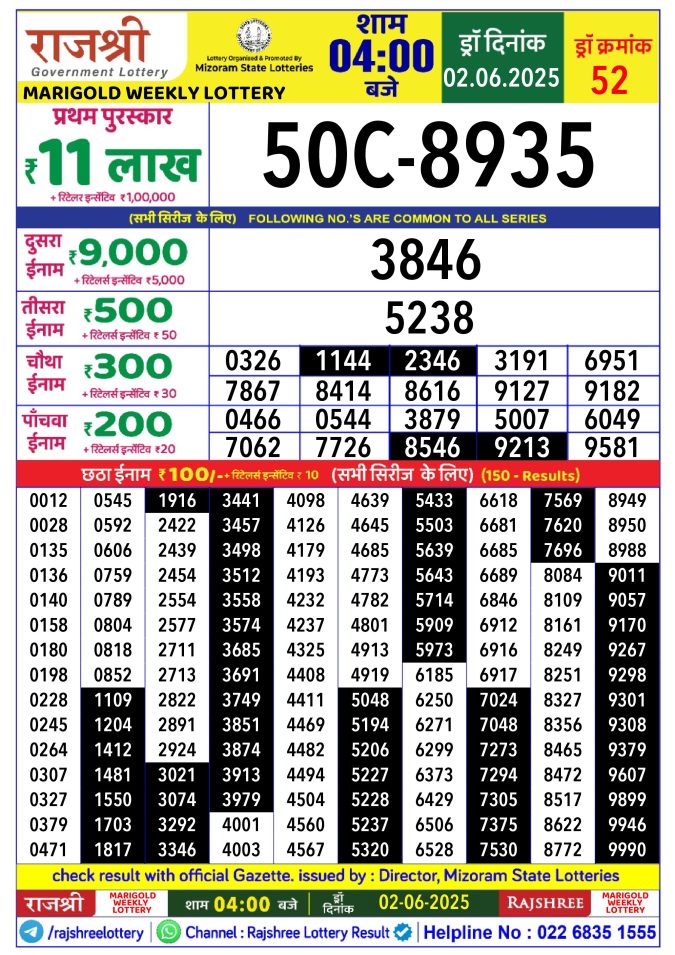 Lottery Sambad Today Result - 1 PM 6 PM 8 PM Results