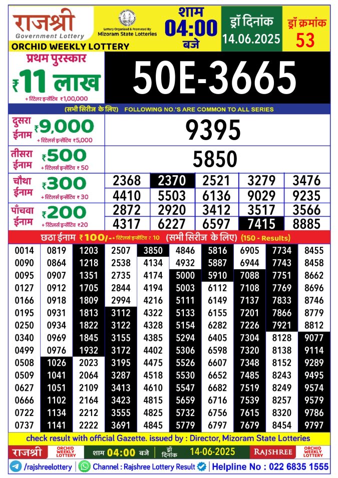 Lottery Sambad Today Result - 1 PM 6 PM 8 PM Results