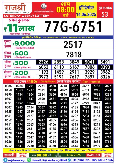 Lottery Sambad Today 2024