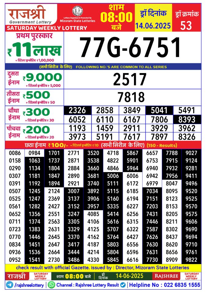 Lottery Sambad Today Result - 1 PM 6 PM 8 PM Results