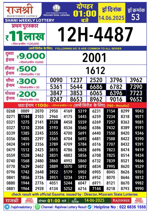 Lottery Sambad Today 2024