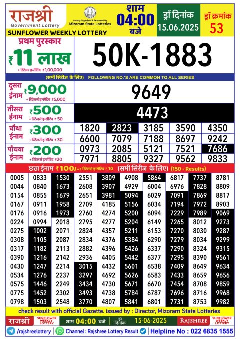 Lottery Sambad Today 2024