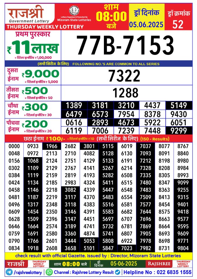 Lottery Sambad Today Result - 1 PM 6 PM 8 PM Results