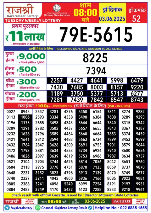 Lottery Sambad Today 2024