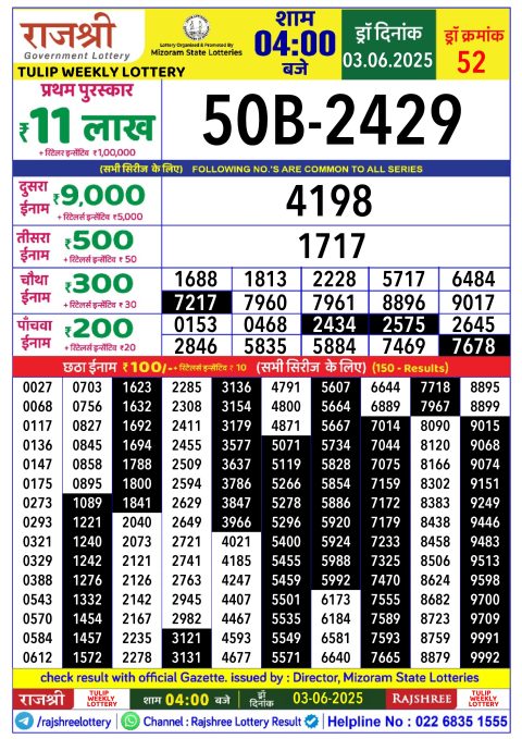 Lottery Sambad Today 2024