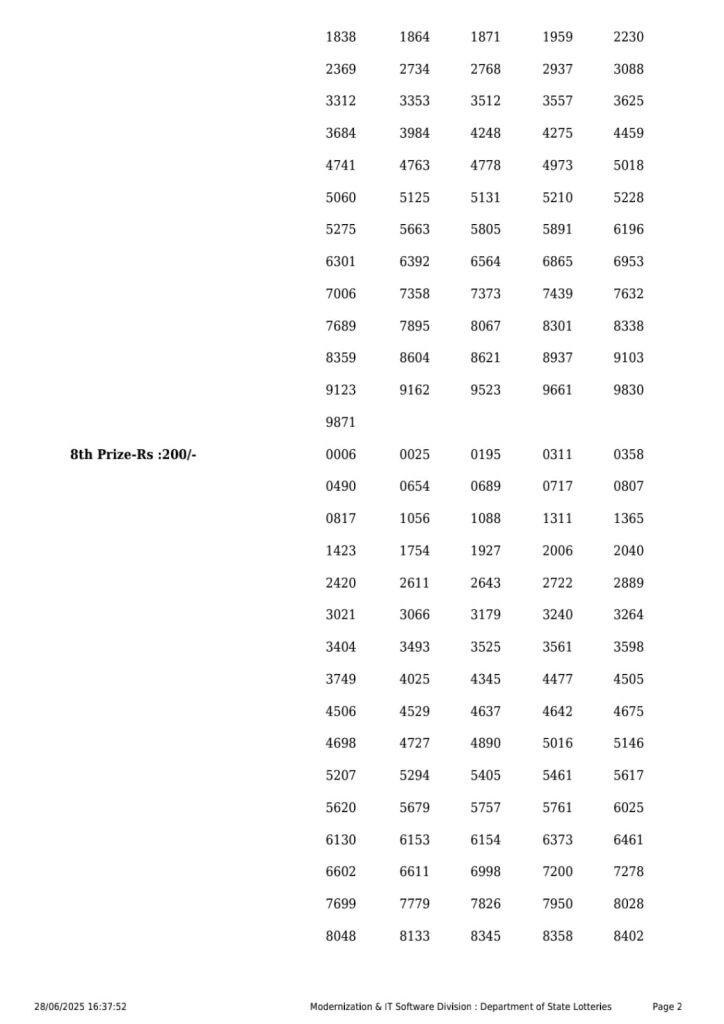 Lottery Sambad Today 2024