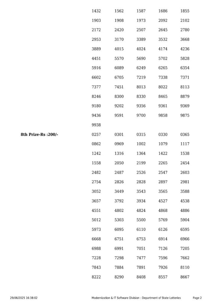 Lottery Sambad Today 2024