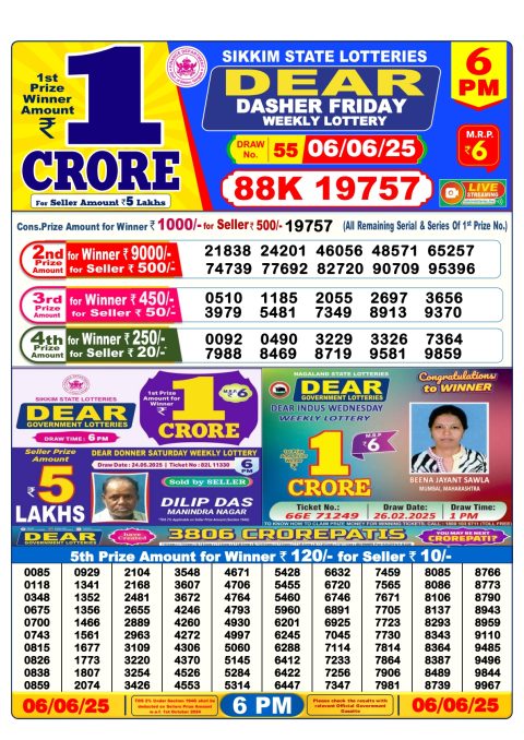 Lottery Sambad Today 2024
